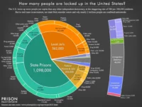 mass-incarceration-the-whole-pie-2025