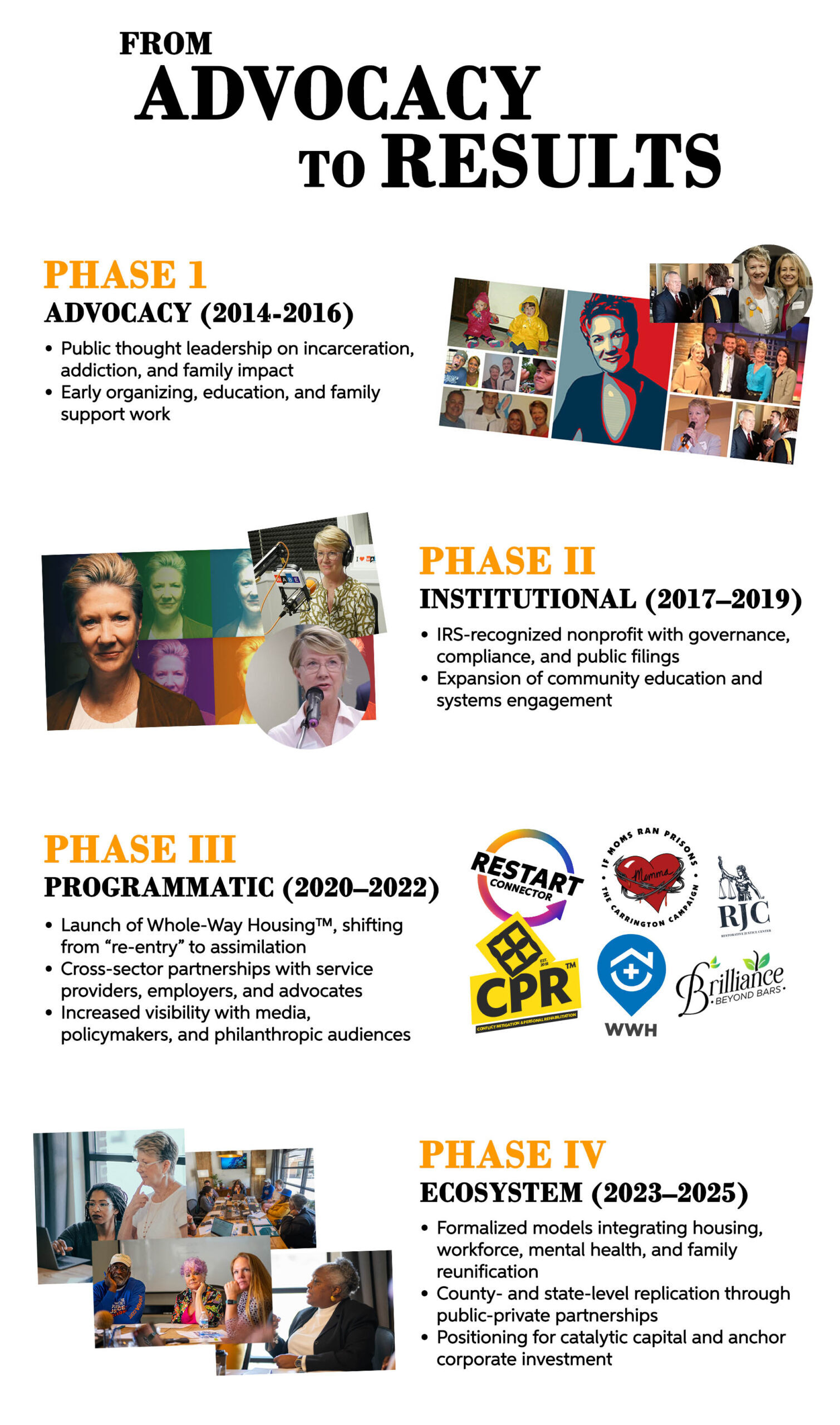 Phases - The NIA a Decade of Impact 3