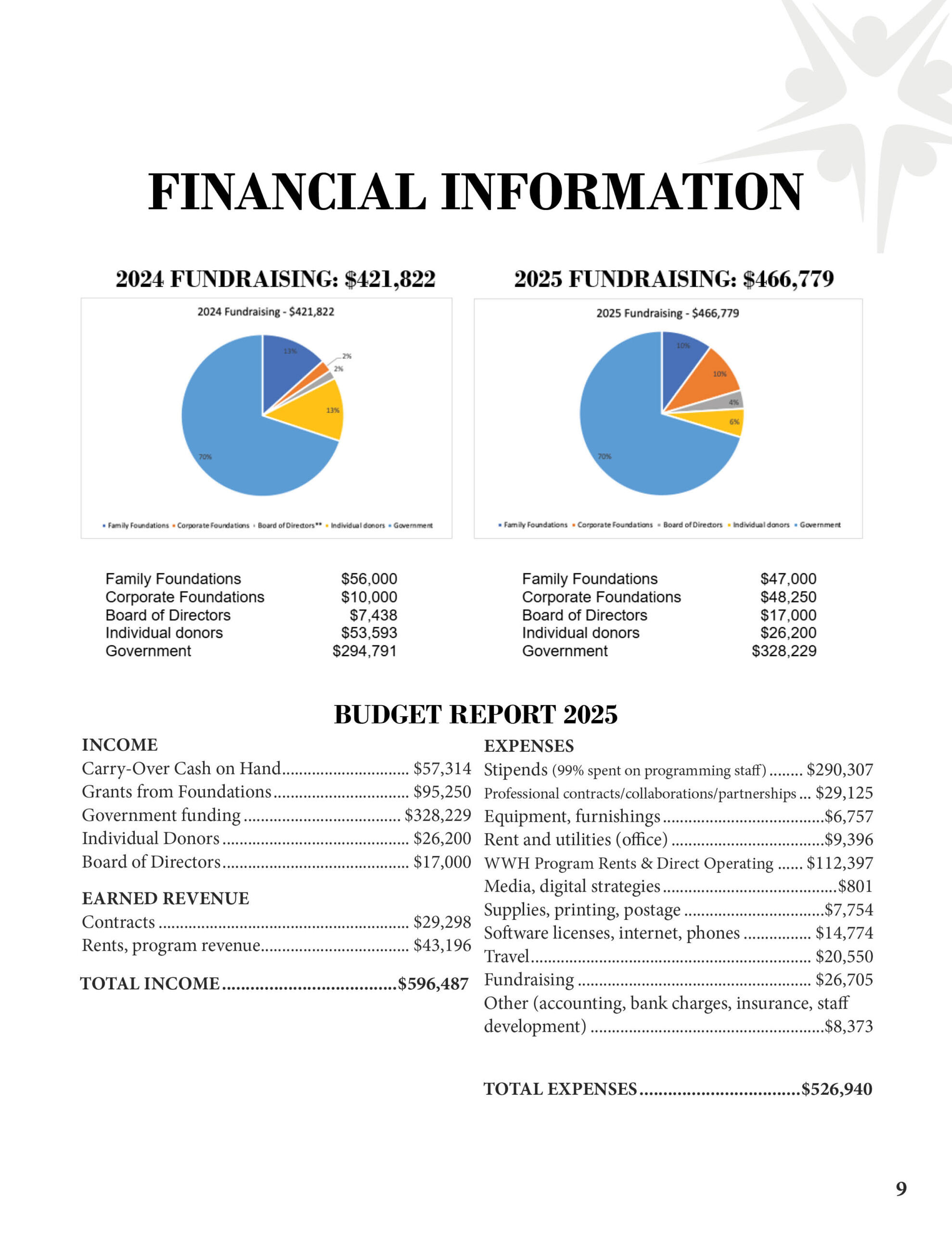2025 Year End Report v7 - 4.28.202611